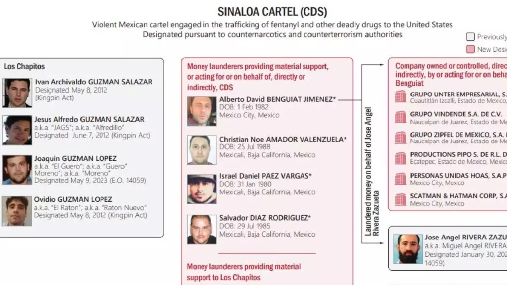Expansion-sanciones-eeuu-sinaloa-cartel-lavado-dinero-loschapitos-ofac-fincen-benguiat-guzman-esparragoza-mayo